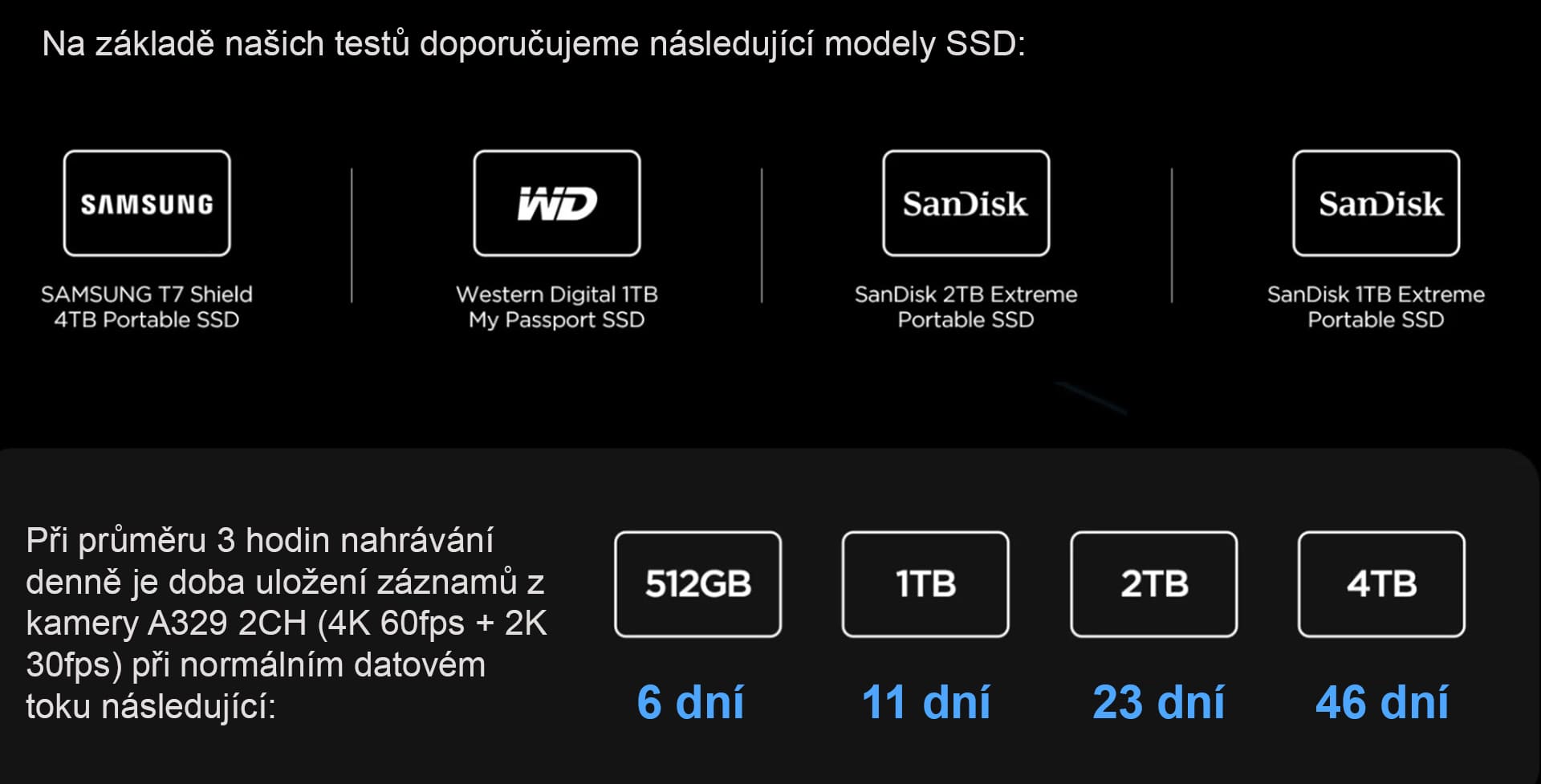 SSD-parameters